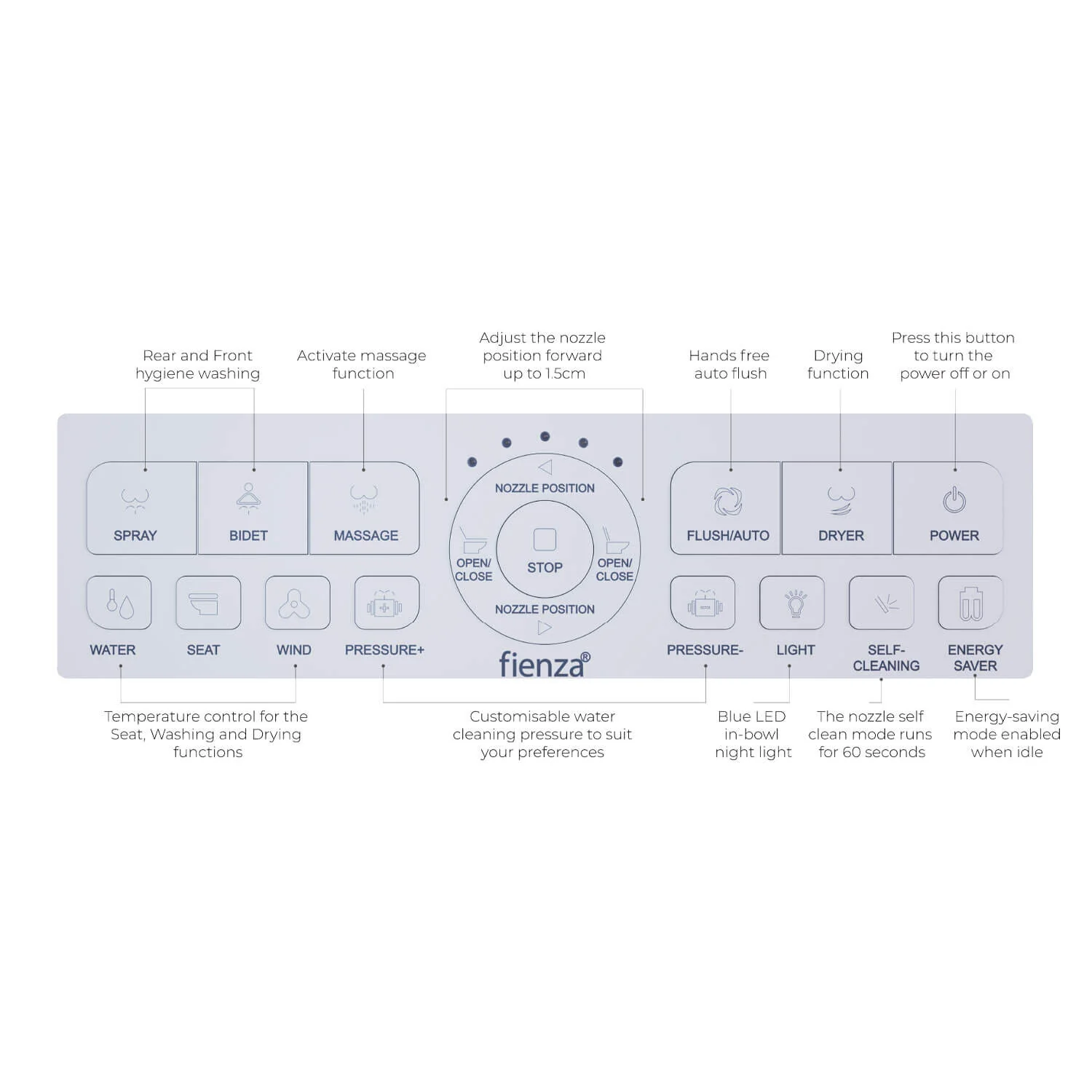 Sona Electric Bidet Smart Toilet - Image 5